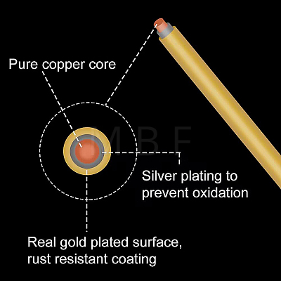 Round Craft Copper Wire CWIR-BC0001-0.5mm-RG-1