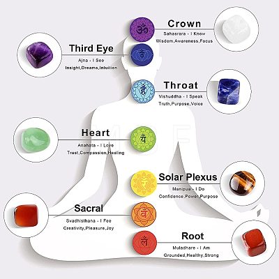 7 Chakra Healing Crystal Stones Jewelry Kits PW-WG48340-01-1